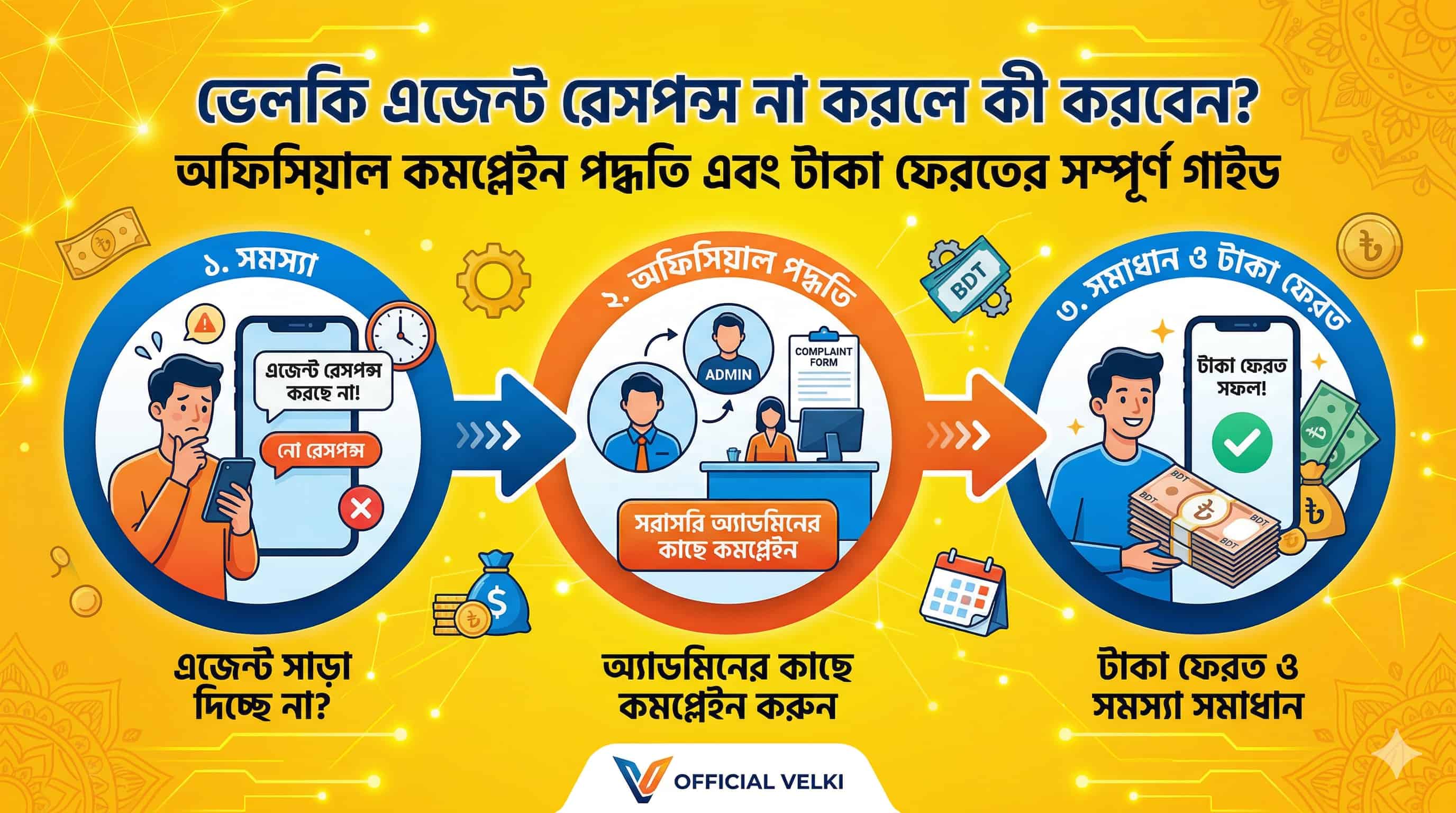 ভেলকি এজেন্ট রেসপন্স না করলে কী করবেন? অফিসিয়াল কমপ্লেইন পদ্ধতি এবং টাকা ফেরতের সম্পূর্ণ গাইড - Velki Official